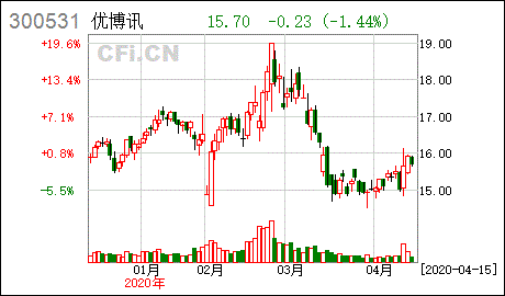 上市公司非公开发行股票，普通投资者可以参与认购吗?