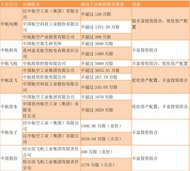 ETF有哪些认购方式