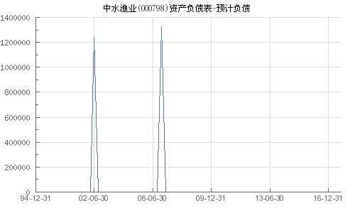 000798走势