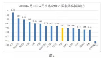 国际转会费上交中国足协的比例