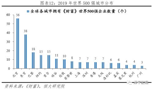 中国国企和民企比拼那个强