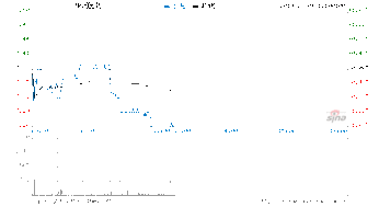 周大福(01929)“跑赢行业”评级维持，中金目标价下调至15.11港元