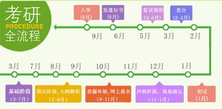 心理学考研重点有哪些?