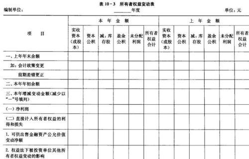 实收资本余额在贷方表示什么意思？