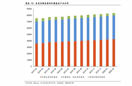 基金为什么不能全部卖出 全部基金