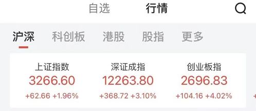 大爆发 A股一天回血1.75万亿,茅指数宁组合大涨4 ,地产股涨停刷屏