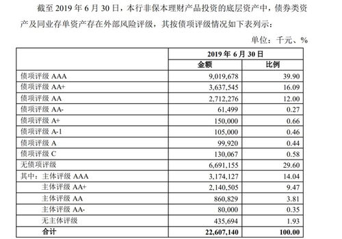 青岛农商行答证监会 28亿理财产品存 多层嵌套 ,过渡期内4项问题需规范