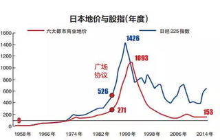 为什么当房地产和股市泡沫一起崩溃时，楼市总比股市更惨呢？