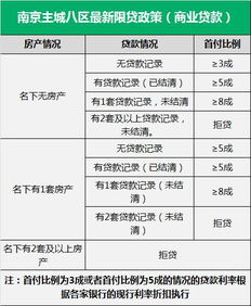 最新 南京5家银行首套房利率上浮10 你还敢买房吗 