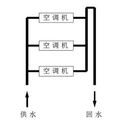 制冷知识,介绍空调水系统的分类 