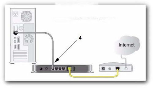 电信定制光纤猫ZXA10F601有路由功能吗 怎么在家用WIFI 