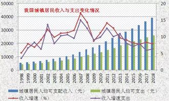 一文读懂币价涨跌逻辑_币价的涨跌是根据什么原因