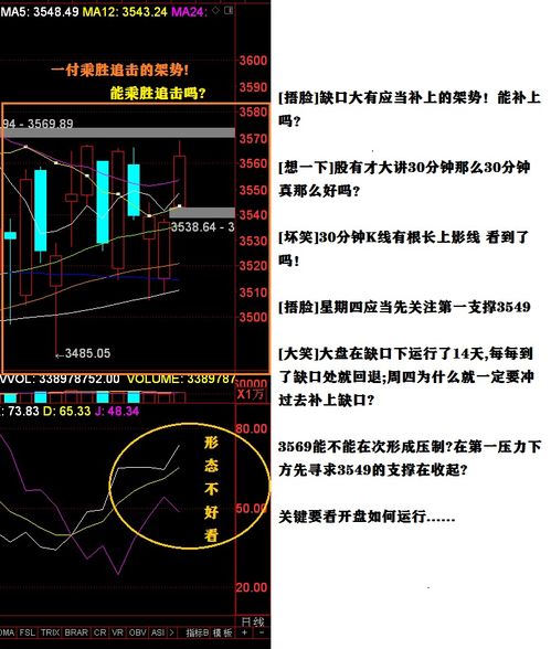 怎么看缺口已补