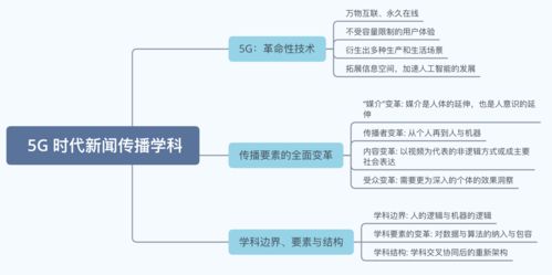 科学管理理论的局限性