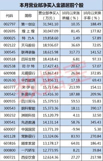 国泰君安成都北一环路证券营业部开个中户要多少资金量？