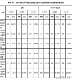 上市公司与非上市公司内部控制的区别