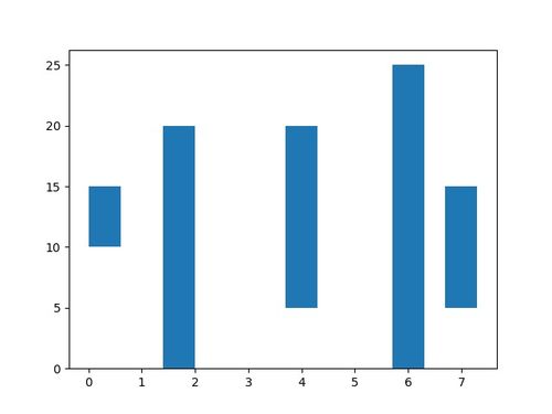 python K线的柱状图怎么画