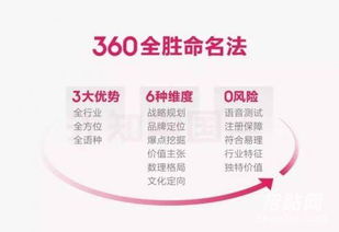先知中国命名团队独创360全胜起名法 北京起名 风水 