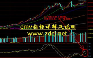 股价上升,EMV指标却下跌