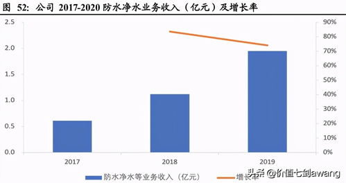 伟星新材业绩如何可以进吗.压力多少