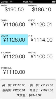 莱特币最新美元价格-莱特币最新价格行情实时