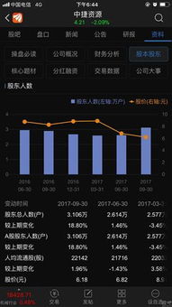 股票数量在流通时能否增加？假如能增加，那原有股东的股票不是相对贬值吗？ 股票的增值原理？请详细解释