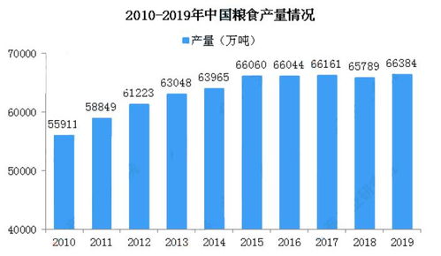 为什么在各个媒体上很少播过推销小麦、大米、黄金、股票、外汇的广告？