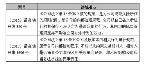 公司法第十六条第二款是否为强制性规定？