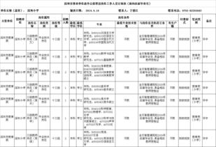 深圳公立小学招聘自考,当小学老师。需要什么文凭。还有那些证书，分别怎么考？自考的文凭可以当小学老师么？