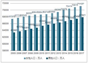 可以通过婚龄差的拉大来解决未来婚龄年龄段人口的婚配问题吗