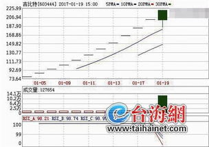 吉比特一签1000股能赚多少钱