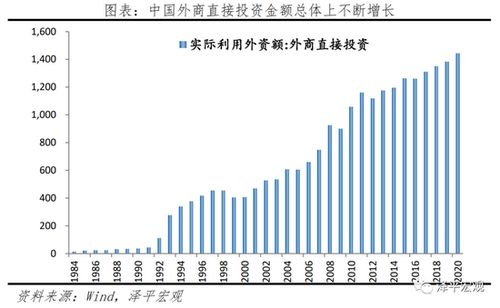 任泽平 中国经济「任泽平中国经济的十大规律」