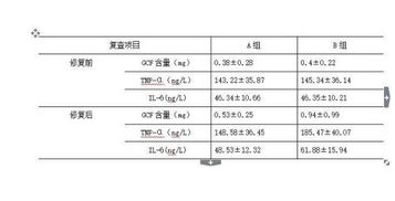 我的数据进行两个因素方差分析，p值和f值不出现怎么办？我做了两个重