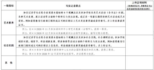 最新综评方案出炉,综评不达标不能报考这些学校