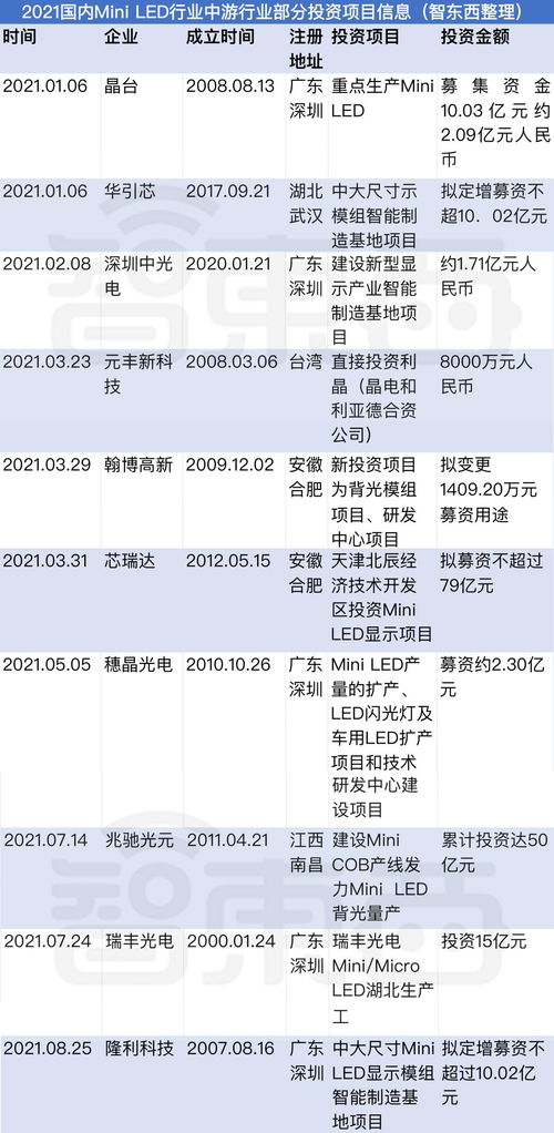 安徽三安光电待遇如何？我今天去面试了，可能进去的机会比较大。