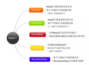 需要哪些东西做框架才合理(用什么做框架比较好)