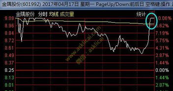 如何从机构吐货数据来判断该股票是卖出几会?