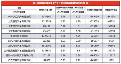 一汽大众急了,为了能继续混下去,砸4亿搞共享出行