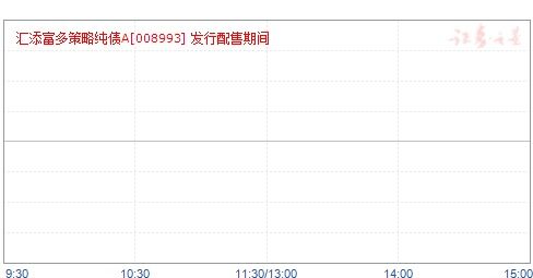 汇添富多策略基金怎么样