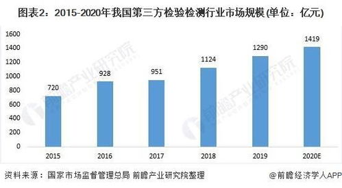 发展现状查重行业报告：市场规模、趋势与前景分析