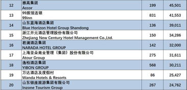 合伙开一家店 总投资四万 她两万我两万 我应该持有多少股份，法律有明文规定么？