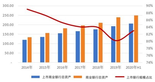 商业银行资本公积金的来源有哪些？？？