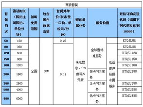 全球通为什么要开尊享包业务?虽然说全球通资费下调 了，为什么第一个月开通6元的尊享包呢？