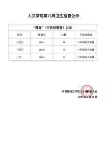 员工宿舍检查报告范文;公司有权检查员工宿舍吗？