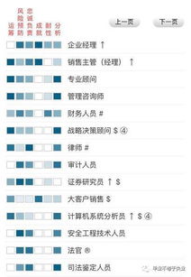 测试 你适合做什么工作 做完就懂了 