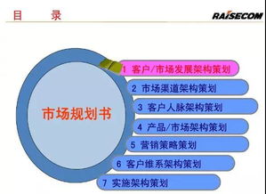 客户经理如何开发客户