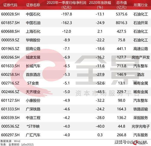 中石油、中石化公司的股票多久分红一次？