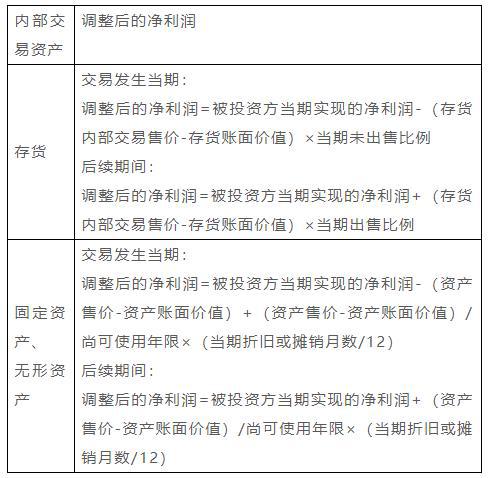 长期股权投资本期投资 而被投资单位上期亏损 损益怎么计算