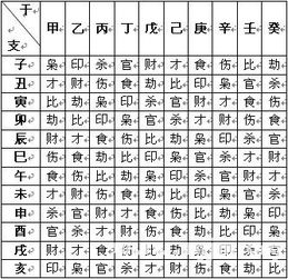 赵氏风水核心技术资料 五 个性风水