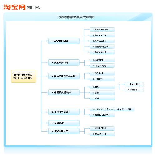 淘宝消费者投诉电话是多少